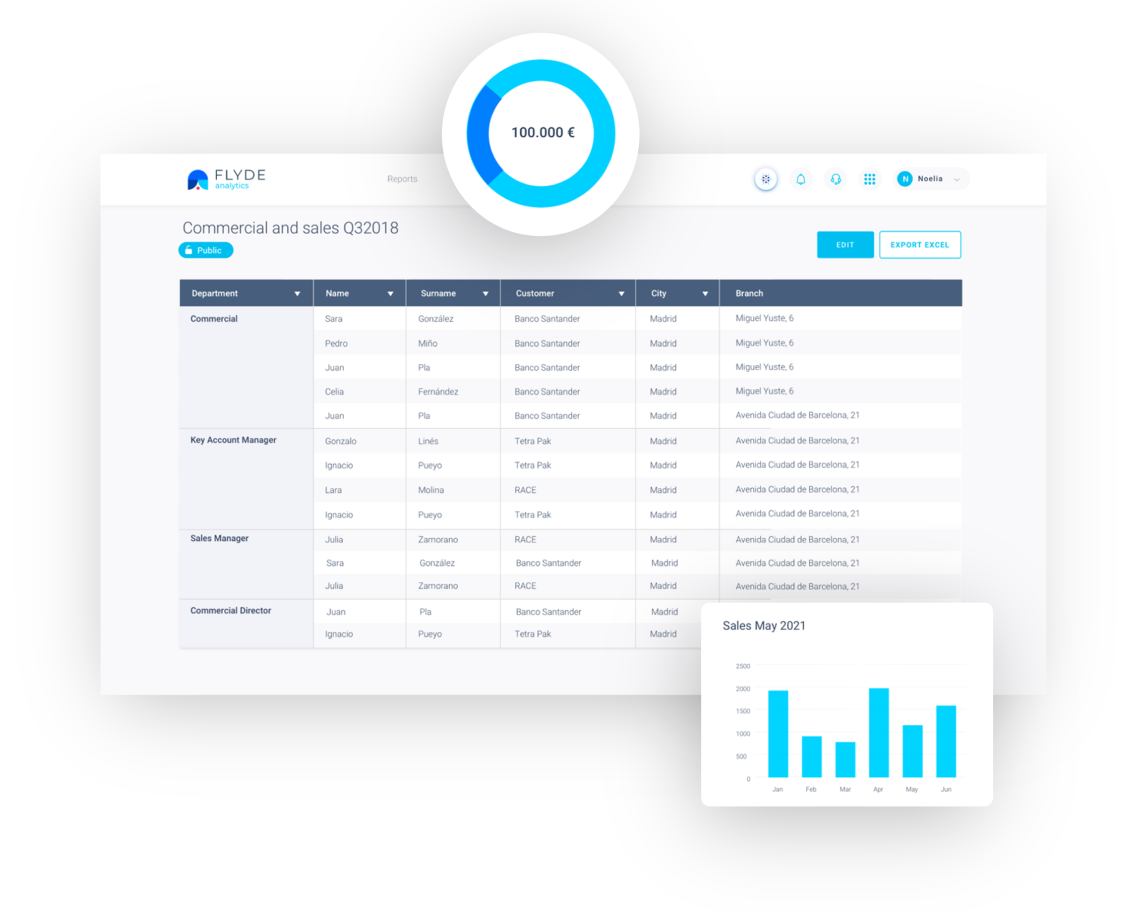 FLYDE Analytics: informes y gráficos creados en lenguaje natural