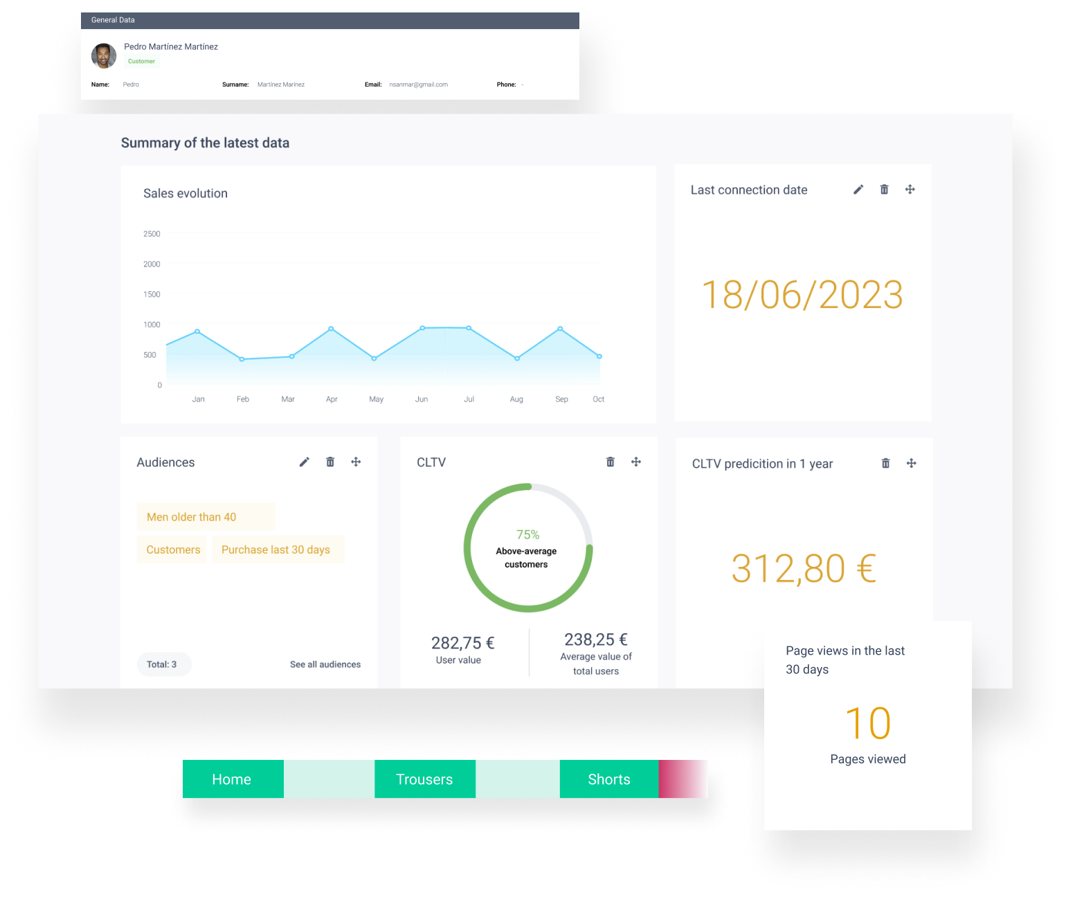 FLYDE Customer 360: perfiles de cliente 360º en tiempo real