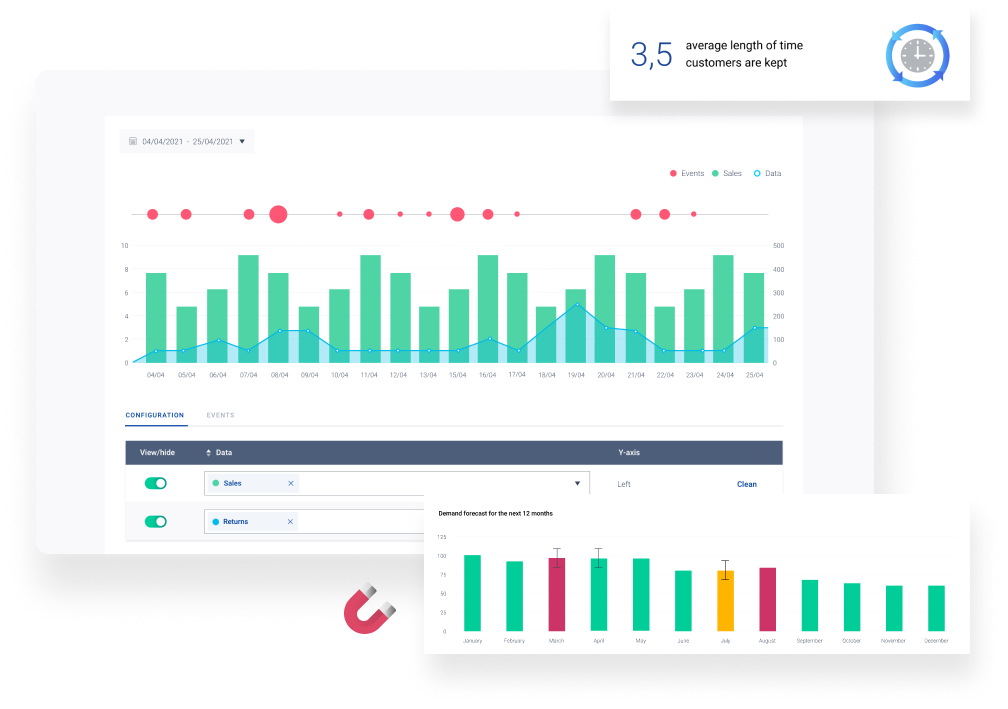 FLYDE Trends: KPIs, correlaciones y previsión de tendencias