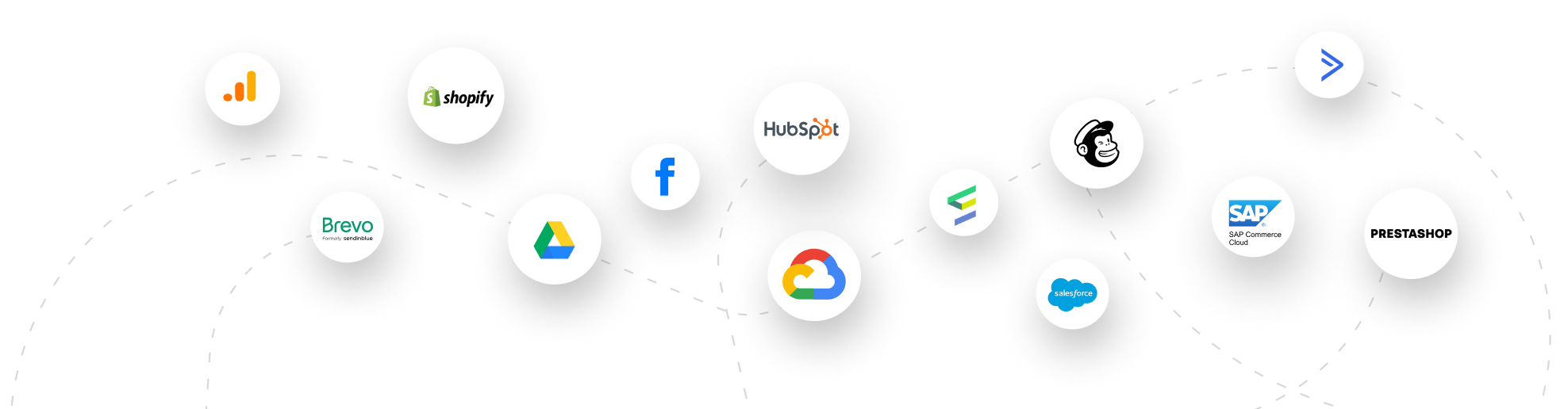 Ecosistema de conectores FLYDE: Google Analytics, Shopify, Brevo, Facebook, Google Drive, HubSpot, ActiveCampaign, Mailchimp, Google Cloud, Segment, Salesforce, SAP Commerce Cloud y PrestaShop