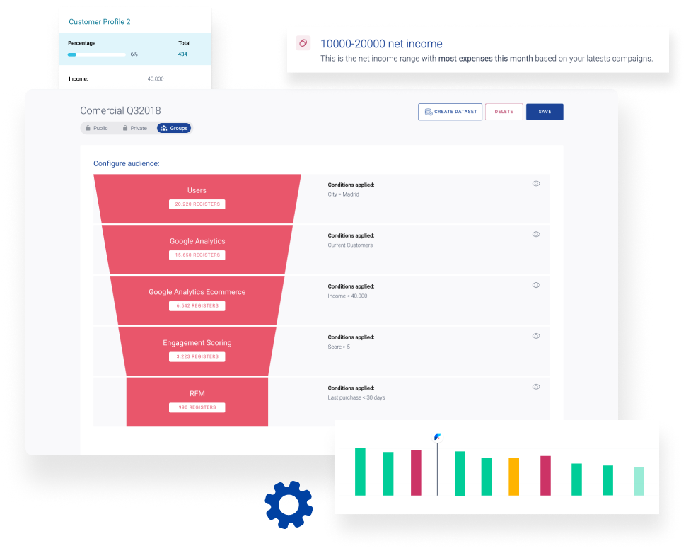 Constructor de audiencias de FLYDE Market: embudo de condiciones (usuarios, Google Analytics, ecommerce, engagement, RFM) y perfil de cliente