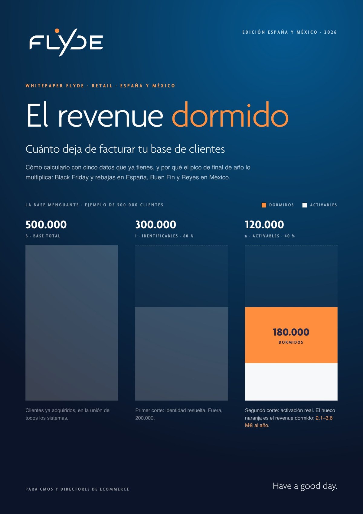 Portada del whitepaper FLYDE El revenue dormido: cuánto deja de facturar tu base de clientes, edición España y México 2026