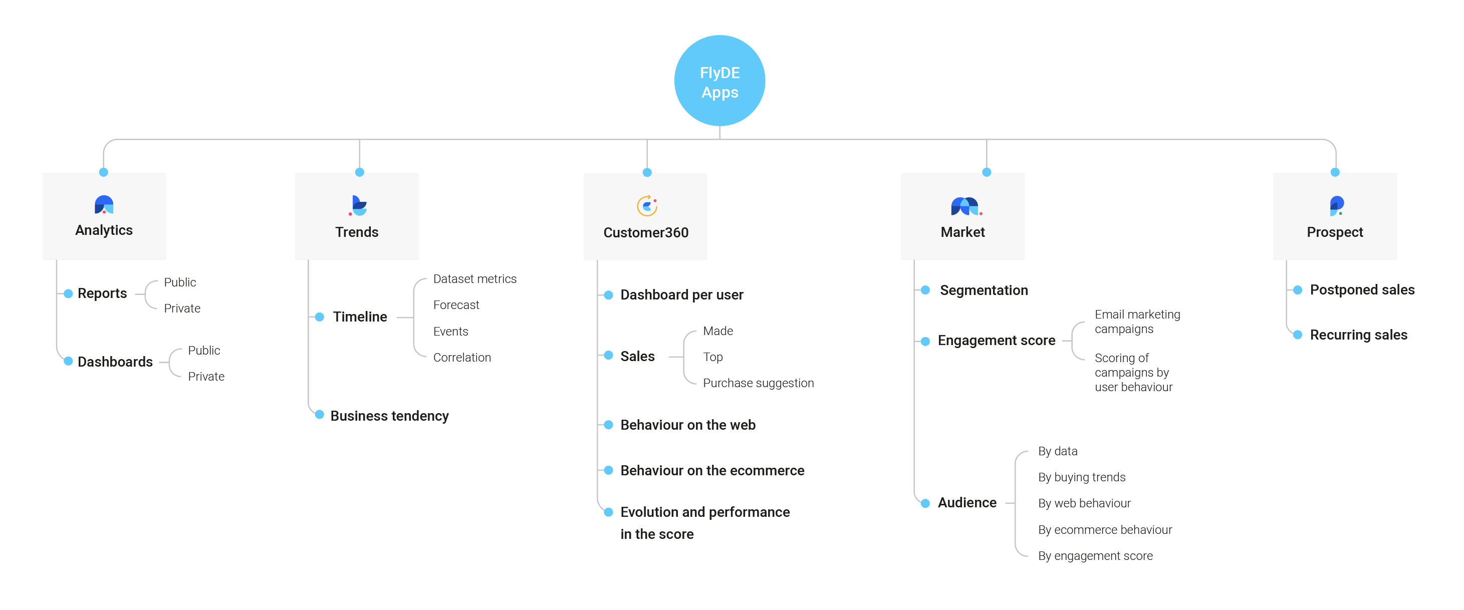 esquema apps EN