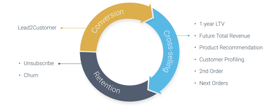 circle chart prediction soa