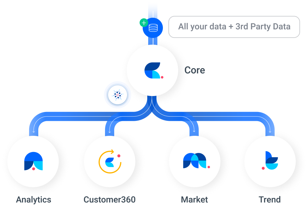 platform flow