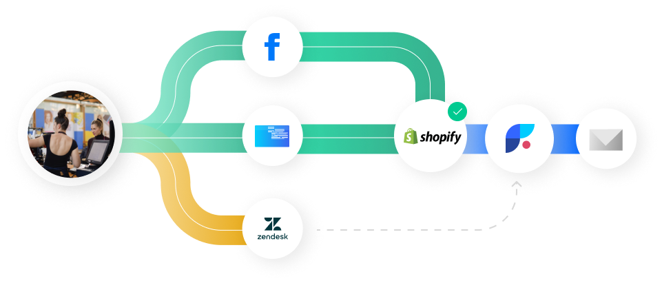 user flow