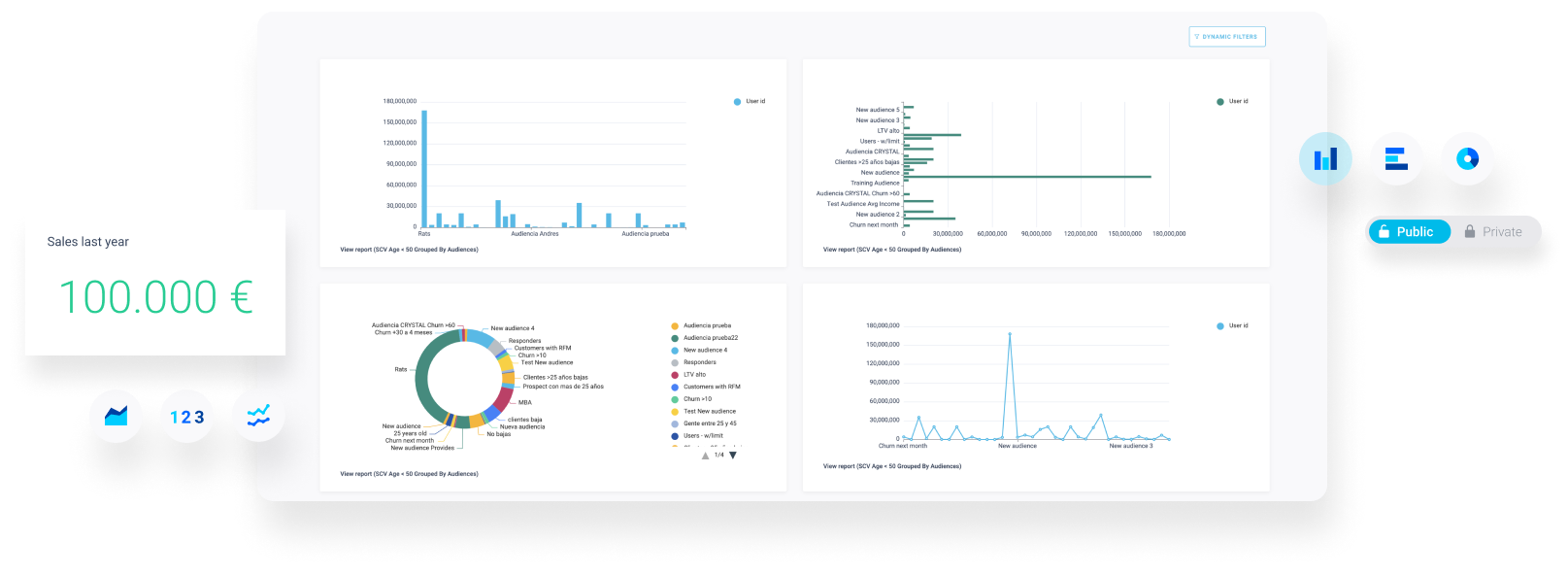 analytics screen